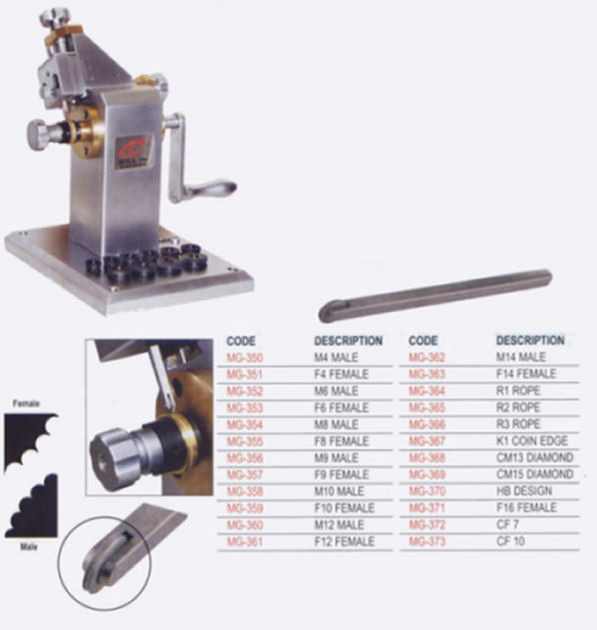 MILLrite - Millgrain Machine